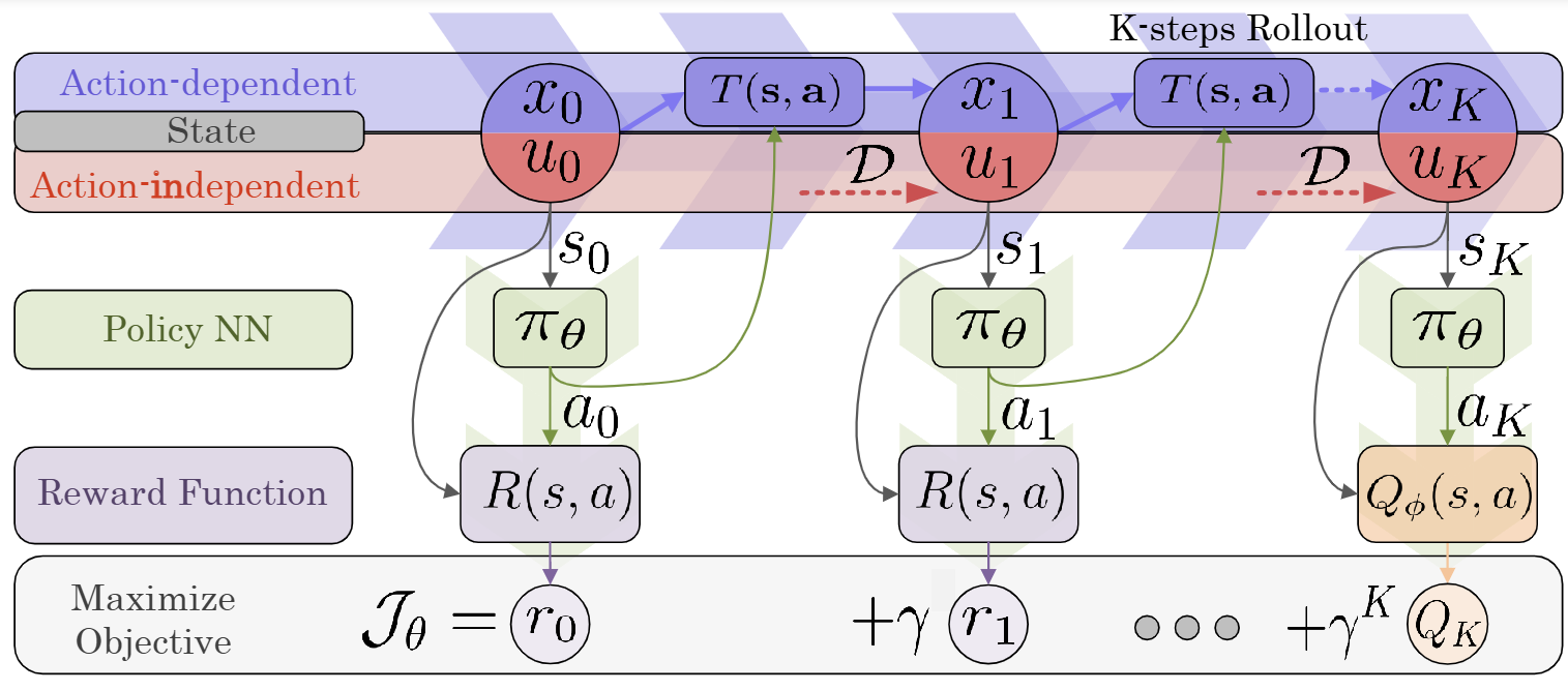 Figure from Physics-Informed Reinforcement Learning for Large-Scale EV Smart Charging Considering Distribution Network Voltage Constraints